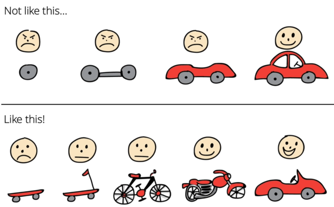 making sense of mvps