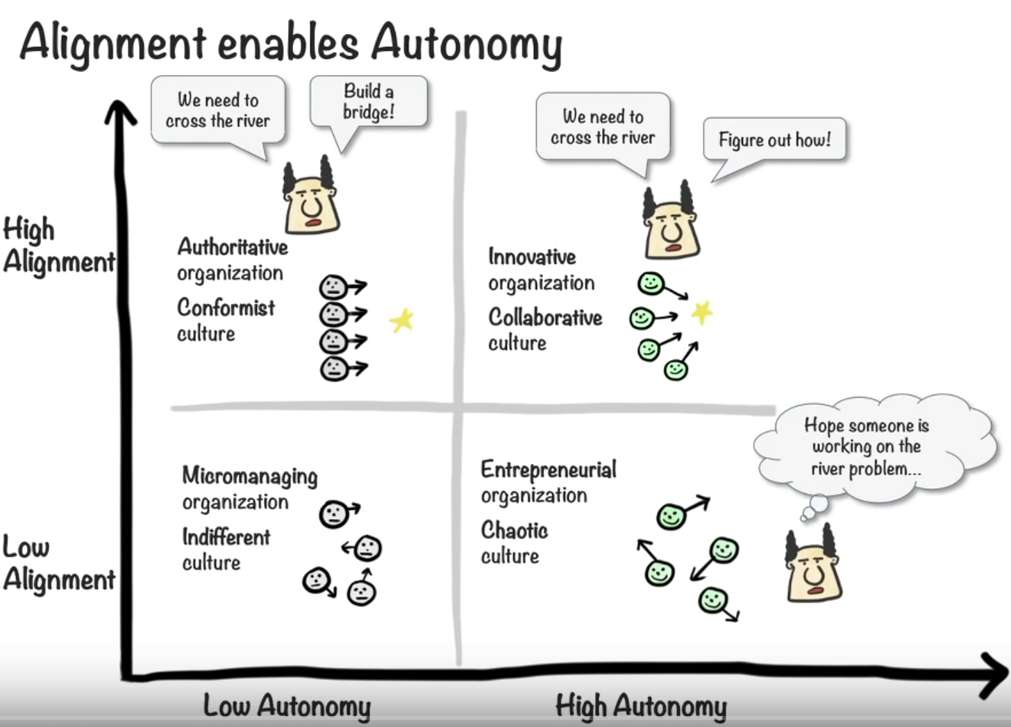 alignment enables autonomy spotify video